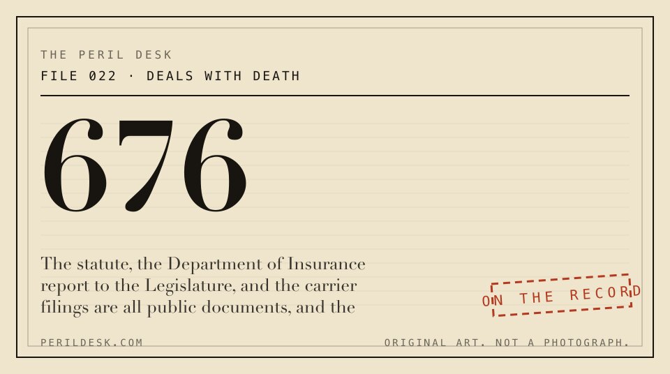 Typographic case-file cover: FILE 022, Deals With Death, the figure 676.